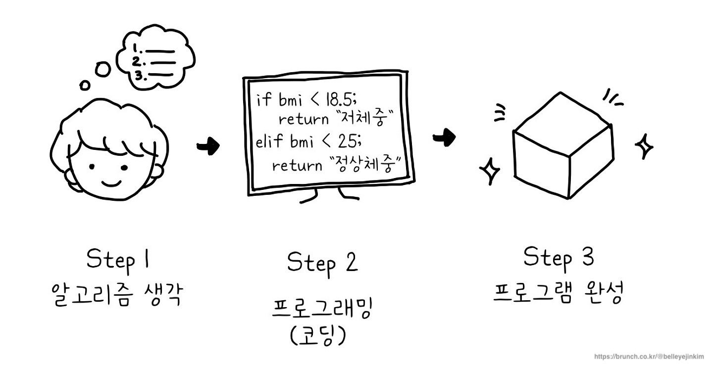 온글잎 바른예진 아무 디자인
