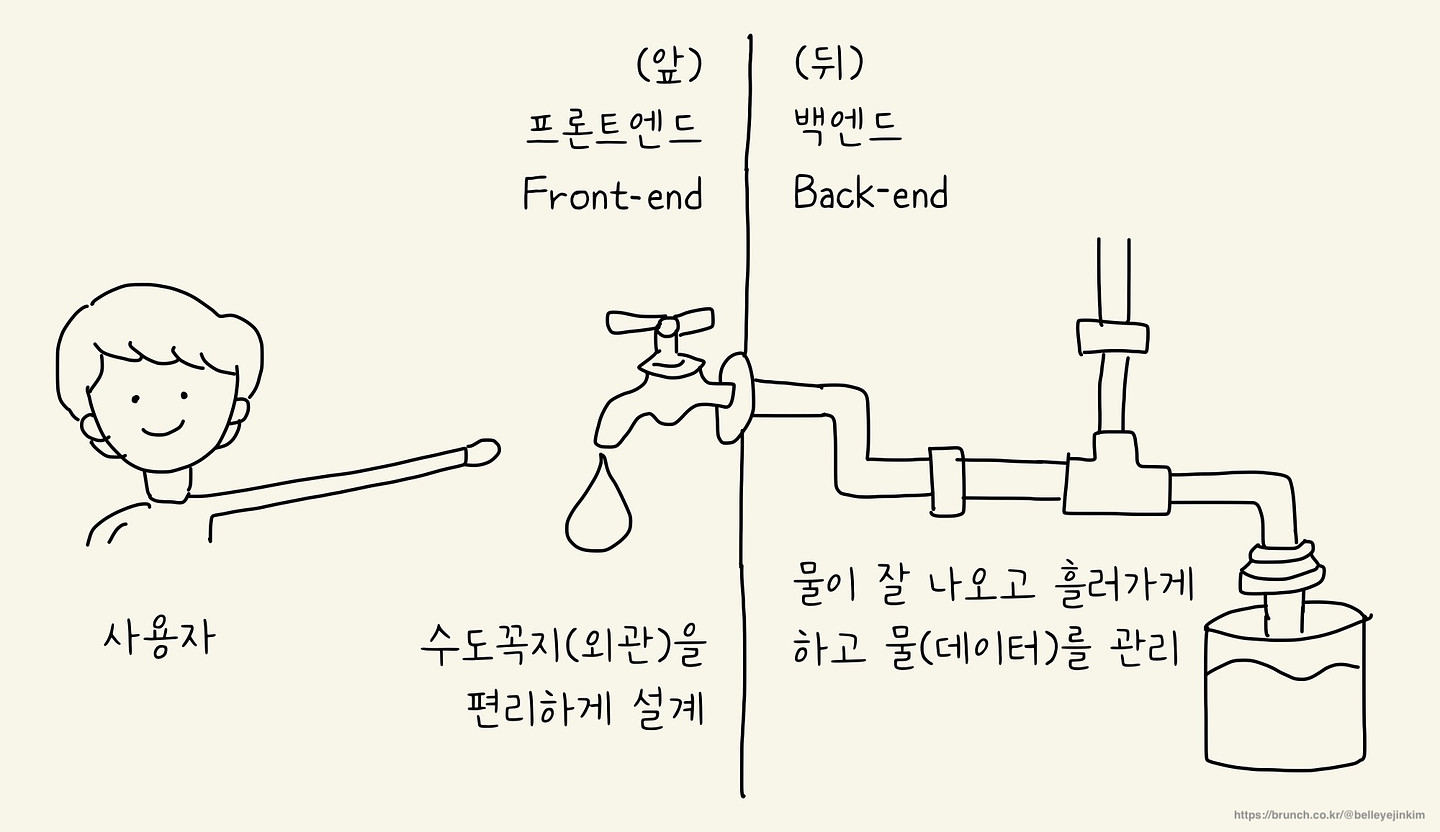 온글잎 바른예진 아무 디자인