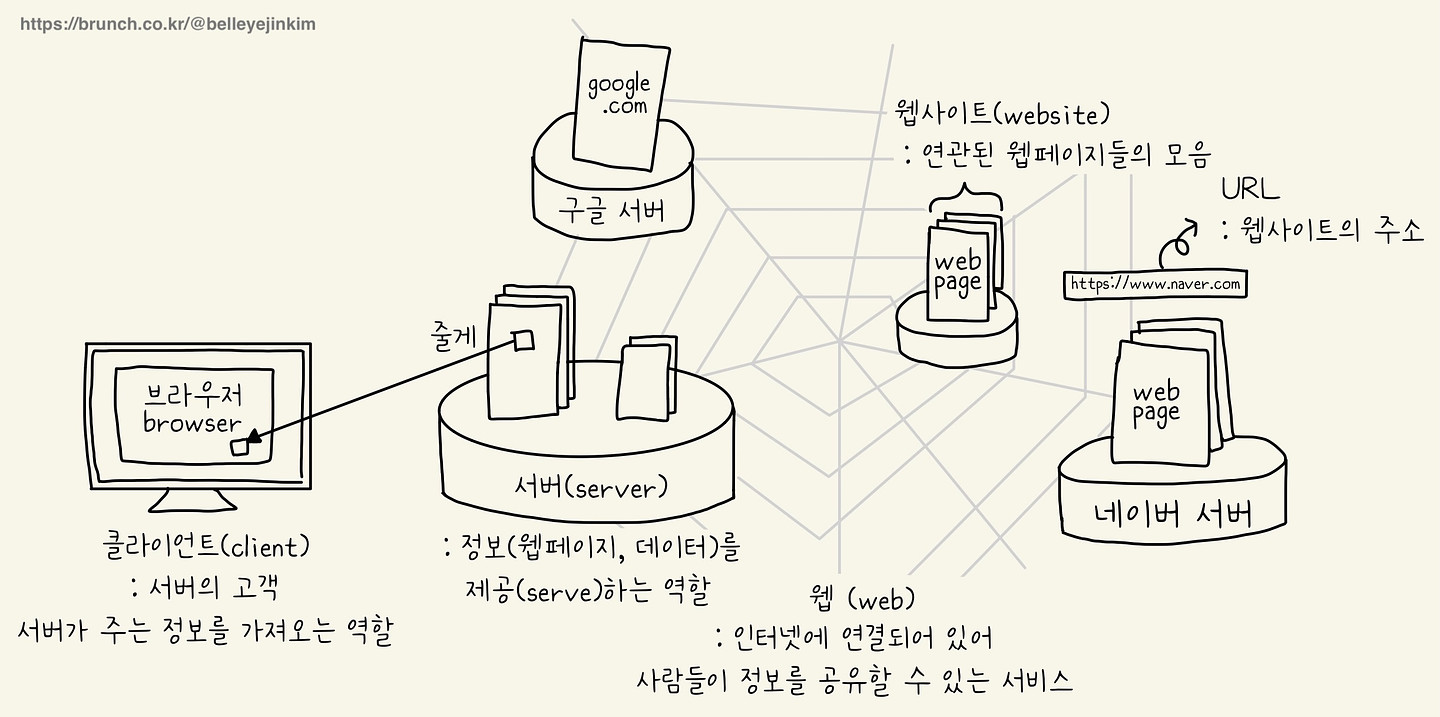 온글잎 바른예진 아무 디자인